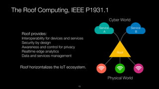 The Roof Computing, IEEE P1931.1
Roof horizontalizes the IoT ecosystem.
Roof provides:
Interoperability for devices and services
Security by design
Awareness and control for privacy
Realtime edge analytics
Data and services management
Roof
Service
A
Service
B
Physical World
Cyber World
15
 