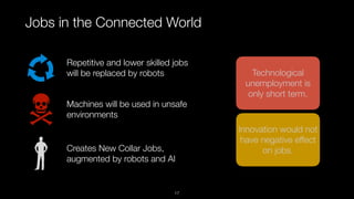 Technological
unemployment is
only short term.
Jobs in the Connected World
Repetitive and lower skilled jobs
will be replaced by robots
Machines will be used in unsafe
environments
Creates New Collar Jobs,
augmented by robots and AI
Innovation would not
have negative effect
on jobs.
17
 