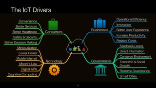 The IoT Drivers
4
 