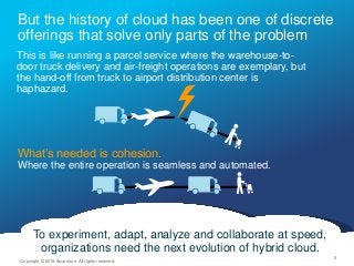 But the history of cloud has been one of discrete
offerings that solve only parts of the problem
5Copyright © 2015 Accentu...