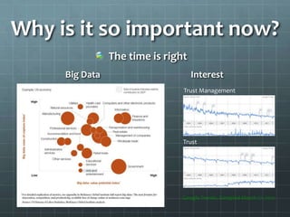 Why is it so important now?
                The time is right
     Big Data                       Interest
               ...