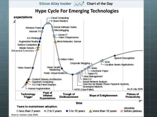 Additional Concern
Trust Management is potentially at a critical stage in the
Hype Cycle
   Gartner’s Hype Cycle is a grap...