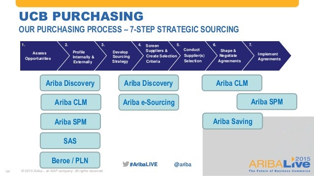 Custom Essay Writing Service How To Prepare Business Plan Step By 