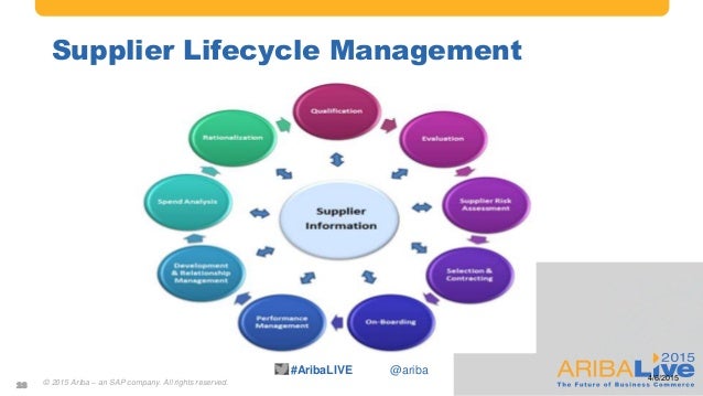 sap vendor management Realizing the Strategic Sourcing Vision through an Ecosystem Approach sap vendor management Realizing the Strategic Sourcing Vision through an Ecosystem Approach