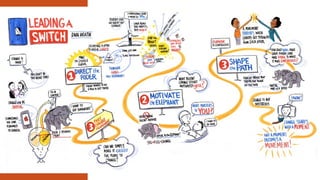 Realizing Visions Realizing Vision 2025 Pathway Leadership Series_.pptx