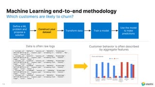 14
Which customers are likely to churn?
Machine Learning end-to-end methodology
{ "customer_id": "028fa21e", "session_id": "MA0l6PC5", "@timestamp":
"2019-05-08T18:46:22", "request_type": "streaming_tv", "channel": "bbc",
"title": "Line of Duty" }
{ "customer_id": "a4ca7c7c", "session_id": "LMSXQXHg", "@timestamp":
"2019-05-08T18:49:34", "request_type": "streaming_film", "channel":
"ziggo", "title": "Glass" }
{ "customer_id": "avad97s3", "session_id": "LMSXQXHg", "@timestamp":
"2019-05-08T18:50:34", "request_type": "streaming_film", "channel":
"ziggo", "title": "Glass" }
{ "customer_id": "dce909a0", "session_id": "MA0l6PC5", "@timestamp":
"2019-05-08T18:51:23", "request_type": "streaming_film", "channel":
"ziggo", "title": "Glass" }
{ "customer_id": "vfva09a09", "session_id": "LMSXQXHg", "@timestamp":
"2019-05-08T18:52:14", "request_type": "streaming_film", "channel":
"ziggo", "title": "Glass" }
{ "customer_id": "sdfd9s90", "session_id": "MA0l6PC5", "@timestamp":
"2019-05-08T18:54:51", "request_type": "streaming_film", "channel":
"ziggo", "title": "Glass" }
...
Data is often raw logs
Define a ML
problem and
propose a
solution
Construct your
dataset
Transform data Train a model
Use the model
to make
predictions
Customer behavior is often described
by aggregate features
 