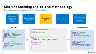 15
Transform raw data to a feature index
Machine Learning end-to-end methodology
Define a ML
problem and
propose a
solution
Construct your
dataset
Transform
data
Train a model
Use the model
to make
predictions
{
"customer_id": "028fa21e",
"session_id": "MA0l6PC5",
"@timestamp": "2019-05-08T18:46:22",
"request_type": "streaming_tv",
"channel": "bbc",
"title": "Line of Duty"
},
{
"customer_id": "a4ca7c7c",
"session_id": "LMSXQXHg",
"@timestamp": "2019-05-08T18:49:34",
"request_type": "streaming_film",
"channel": "ziggo",
"title": "Glass"
},
...
PUT _transform/customer_behaviour
{
"source": {
"index": ["viewing_logs"]
},
"description": "Pivot viewing logs to customer-centric index",
"dest": {"index": "customer_behaviour"},
"pivot": {
"group_by": {
"customer_id": {"terms":{"field": "customer_id"}
}
},
"aggregations": {
"total_tv_shows": {...},
"total_films": {...},
...
}
}
}
{
"customer_id": "028fa21e",
"total_tv_shows": 10,
"total_films": 2,
"total_watching_duration": 72123,
"last_active": "019-05-08T18:46:22",
...
},
{
"customer_id": "a4ca7c7c",
"total_tv_shows": 23,
"total_films": 8,
"total_watching_duration": 184212,
"last_active": "2019-05-08T18:49:34",
...
},
...
RAW Data Customer Index
 