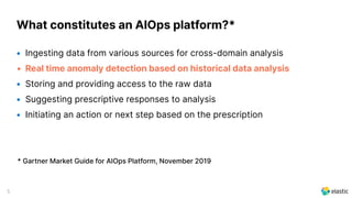 5
* Gartner Market Guide for AIOps Platform, November 2019
What constitutes an AIOps platform?*
• Ingesting data from various sources for cross-domain analysis
• Real time anomaly detection based on historical data analysis
• Storing and providing access to the raw data
• Suggesting prescriptive responses to analysis
• Initiating an action or next step based on the prescription
 