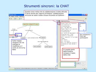 Strumenti sincroni: la CHAT Qui compaiono i nomi dei partecipanti In questa parte della finestra compare il testo della chat Questa icona indica che la collaborazione è stata attivata e serve anche per riaprire la finestra “collaborazione sincrona se essa è stata chiusa cliccando sul bottone - Sulla mappa vengono via via indicate le modifiche e il nome di chi le ha fatte 