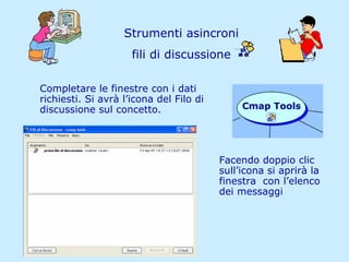 Strumenti asincroni fili di discussione Completare le finestre con i dati richiesti. Si avrà l’icona del Filo di discussione sul concetto. Facendo doppio clic sull’icona si aprirà la finestra  con l’elenco dei messaggi 