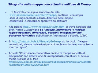 Sitografia sulle mappe concettuali e sull’uso di C-map Il fascicolo che si può scaricare dal sito  www.pavonerisorse.to.it/cacrt/mappe , contiene  una ampia  serie di ragionamenti sull'uso didattico delle mappe  concettuali  e indicazioni operative su software Alla pagina  http://www.noiosito.it/is204.htm   si trova l’articolo del prof. Marco Guastavigna  Le “mappe informative”: modelli logico-operativi, differenze, possibili integrazioni nel percorso formativo  pubblicato in Informatica e Scuola, 2/200 In  http:// map.dschola.it /Manuali/Go2map .zip  l’articolo: “Mappe concettuali, alcune indicazioni per chi vuole cominciare, senza fretta ma con rigore” Articolo “Costruzione cooperativa on line di mappe concettuali  disciplinari” con descrizione di un’esperienza con alunni di scuola media sull’uso di C-Map  http://www.oppi.mi.it/equipe/IAD/pubblicazioni/articoli/ artCarletti /Carletti03%20IS%20Cmap.htm 