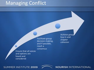 Managing Conflict 