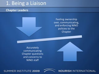 1. Being a Liaison Chapter Leaders 