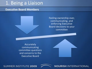 1. Being a Liaison Executive Board Members 