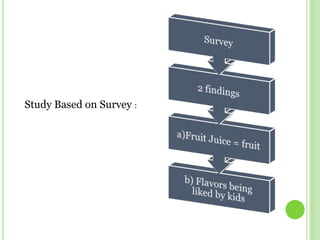 Study Based on Survey :
