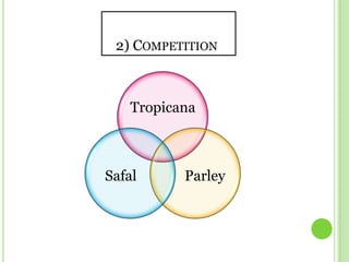    2) Competition