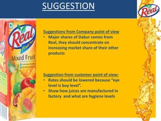 SUGGESTION
Suggestions from Company point of view
• Major shares of Dabur comes from
Real, they should concentrate on
increasing market share of their other
products
Suggestion from customer point of view:
• Rates should be lowered because “eye
level is buy level”.
• Show how juices are manufactured in
factory and what are hygiene levels
 