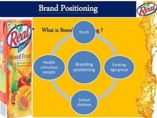 Brand Positioning
• What is Brand positioning ?
Branding
positioning
Youth
Existing
age group
School
children
Health
conscious
people
 