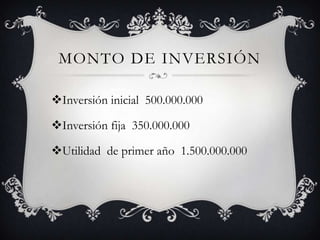 MONTO DE INVERSIÓN

Inversión inicial 500.000.000

Inversión fija 350.000.000

Utilidad de primer año 1.500.000.000
 