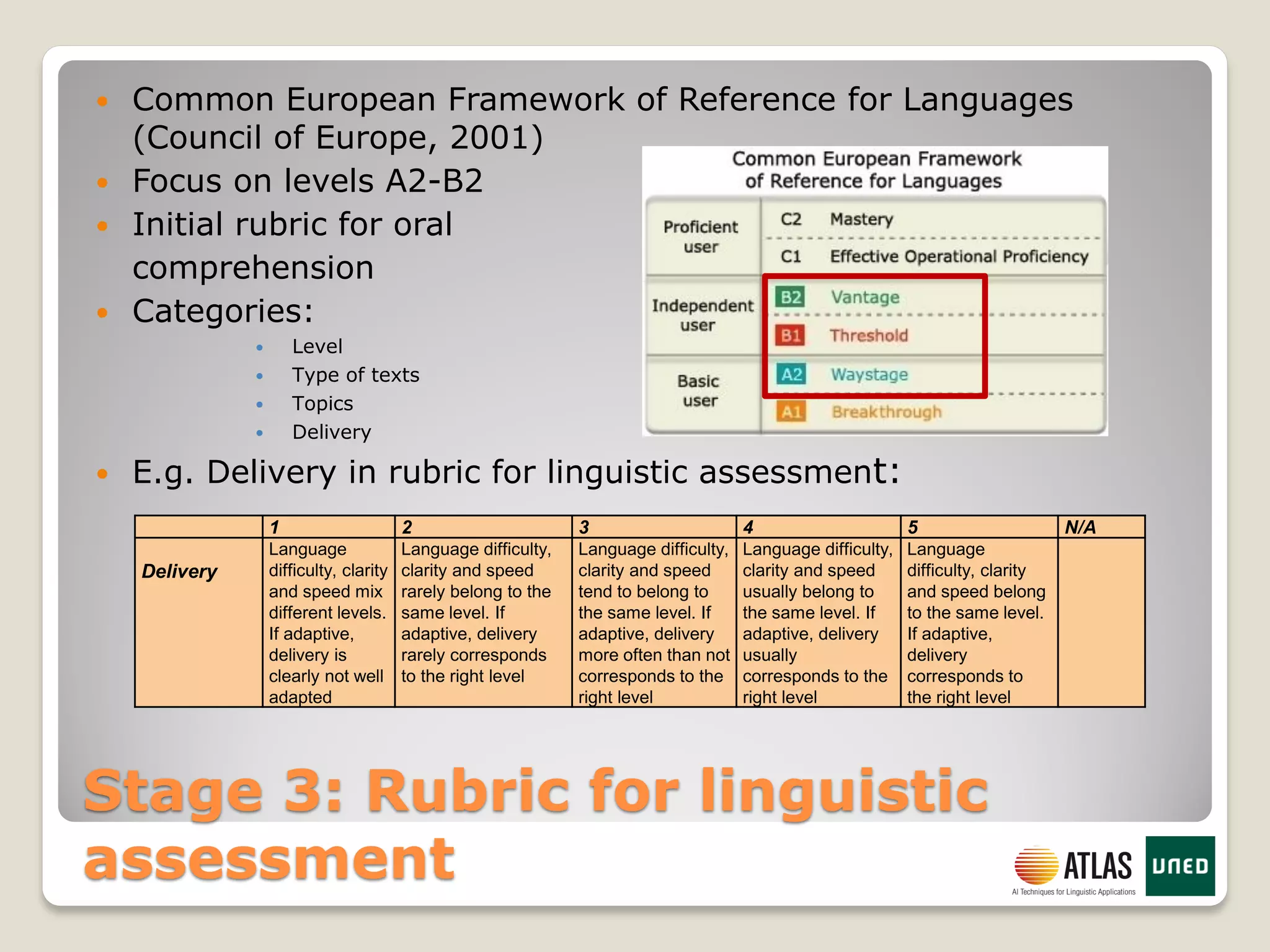Stage 3: Rubric for linguistic
assessment
 Common European Framework of Reference for Languages
(Council of Europe, 2001)
 Focus on levels A2-B2
 Initial rubric for oral
comprehension
 Categories:
 Level
 Type of texts
 Topics
 Delivery
 E.g. Delivery in rubric for linguistic assessment:
1 2 3 4 5 N/A
Delivery
Language
difficulty, clarity
and speed mix
different levels.
If adaptive,
delivery is
clearly not well
adapted
Language difficulty,
clarity and speed
rarely belong to the
same level. If
adaptive, delivery
rarely corresponds
to the right level
Language difficulty,
clarity and speed
tend to belong to
the same level. If
adaptive, delivery
more often than not
corresponds to the
right level
Language difficulty,
clarity and speed
usually belong to
the same level. If
adaptive, delivery
usually
corresponds to the
right level
Language
difficulty, clarity
and speed belong
to the same level.
If adaptive,
delivery
corresponds to
the right level
 