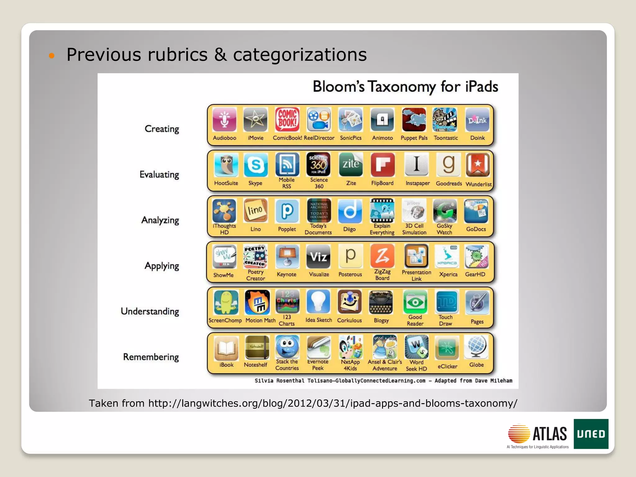  Previous rubrics & categorizations
Taken from http://langwitches.org/blog/2012/03/31/ipad-apps-and-blooms-taxonomy/
 