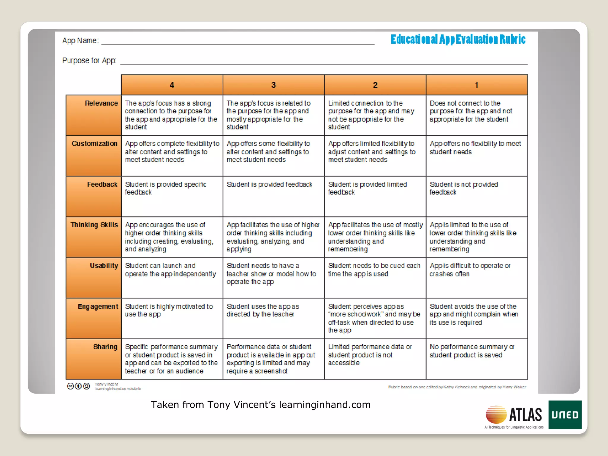 Taken from Tony Vincent’s learninginhand.com
 