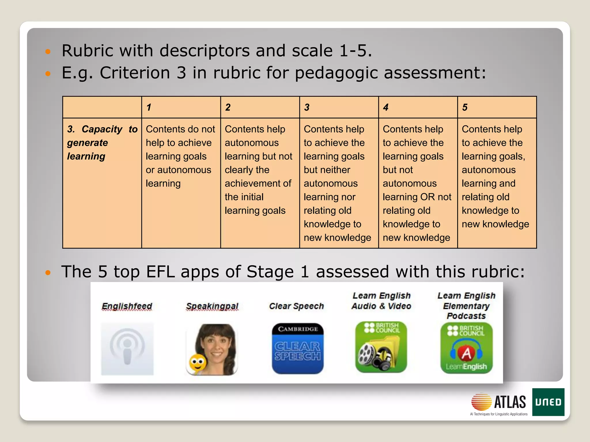  Rubric with descriptors and scale 1-5.
 E.g. Criterion 3 in rubric for pedagogic assessment:
 The 5 top EFL apps of Stage 1 assessed with this rubric:
1 2 3 4 5
3. Capacity to
generate
learning
Contents do not
help to achieve
learning goals
or autonomous
learning
Contents help
autonomous
learning but not
clearly the
achievement of
the initial
learning goals
Contents help
to achieve the
learning goals
but neither
autonomous
learning nor
relating old
knowledge to
new knowledge
Contents help
to achieve the
learning goals
but not
autonomous
learning OR not
relating old
knowledge to
new knowledge
Contents help
to achieve the
learning goals,
autonomous
learning and
relating old
knowledge to
new knowledge
 