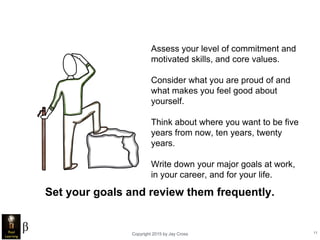 Copyright 2015 by Jay Cross 11
Set your goals and review them frequently.
Assess your level of commitment and
motivated skills, and core values.
Consider what you are proud of and
what makes you feel good about
yourself.
Think about where you want to be five
years from now, ten years, twenty
years.
Write down your major goals at work,
in your career, and for your life.
 