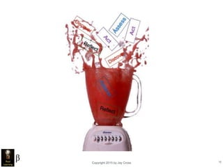 Copyright 2015 by Jay Cross 15
 