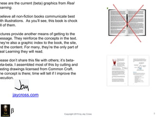 Copyright 2015 by Jay Cross 2
hese are the current (beta) graphics from Real
earning.
believe all non-fiction books communicate best
ith illustrations. As you’ll see, this book is chock
ull of them.
ictures provide another means of getting to the
message. They reinforce the concepts in the text.
hey’re also a graphic index to the book, the site,
nd the content. For many, they’re the only part of
eal Learning they will read.
lease don’t share this file with others; it’s beta-
eta-beta. I assembled most of this by cutting and
asting drawings licensed from Common Craft.
he concept is there; time will tell if I improve the
xecution.
jaycross.com
 