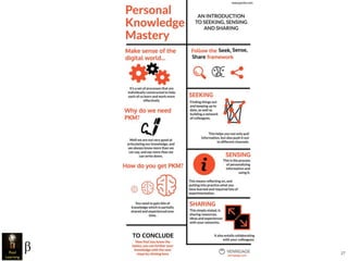 Copyright 2015 by Jay Cross 27
 