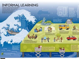 Copyright 2015 by Jay Cross 31
 