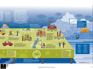 Copyright 2015 by Jay Cross 32
 