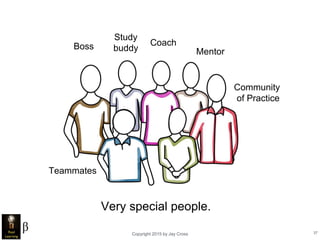 Copyright 2015 by Jay Cross 37
Very special people.
Coach
Mentor
Boss
Study
buddy
Teammates
Community
of Practice
 