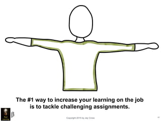 Copyright 2015 by Jay Cross 41
The #1 way to increase your learning on the job
is to tackle challenging assignments.
 