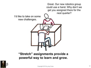 Copyright 2015 by Jay Cross 42
Great. Our new robotics group
could use a hand. Why don’t we
get you assigned there for the
next quarter?
I’d like to take on some
new challenges.
“Stretch” assignments provide a
powerful way to learn and grow.
 