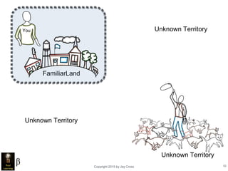 Copyright 2015 by Jay Cross 52
FamiliarLand
Unknown Territory
You
Unknown Territory
Unknown Territory
 