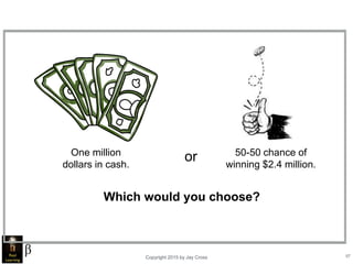 Copyright 2015 by Jay Cross 57
Which would you choose?
One million
dollars in cash.
50-50 chance of
winning $2.4 million.
or
 