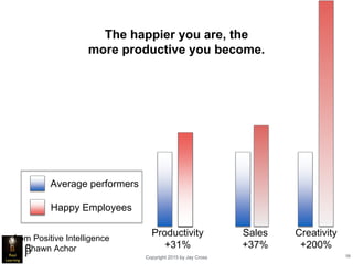 Copyright 2015 by Jay Cross 58
Average performers
Happy Employees
Productivity
+31%
Sales
+37%
Creativity
+200%
from Positive Intelligence
by Shawn Achor
The happier you are, the
more productive you become.
 