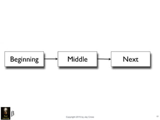 Copyright 2015 by Jay Cross 61
 