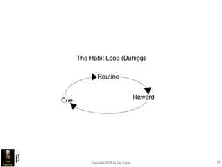 Copyright 2015 by Jay Cross 63
Cue
Reward
Routine
The Habit Loop (Duhigg)
 