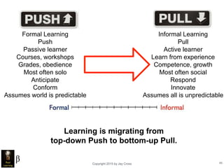 Copyright 2015 by Jay Cross 65
Formal Learning
Push
Passive learner
Courses, workshops
Grades, obedience
Most often solo
Anticipate
Conform
Assumes world is predictable
Informal Learning
Pull
Active learner
Learn from experience
Competence, growth
Most often social
Respond
Innovate
Assumes all is unpredictable
Learning is migrating from
top-down Push to bottom-up Pull.
 