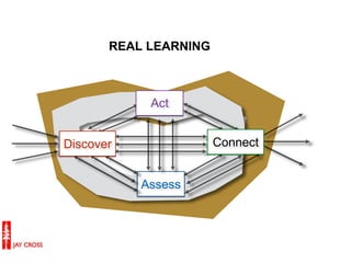 Act
Assess
REAL LEARNING
ConnectDiscover
 
