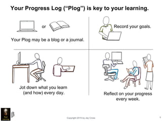 Copyright 2015 by Jay Cross 9
Your Progress Log (“Plog”) is key to your learning.
Your Plog may be a blog or a journal.
Re...