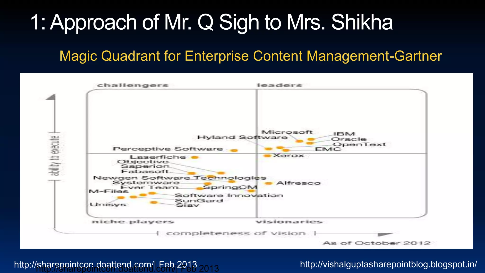Magic Quadrant for Enterprise Content Management-Gartner




http://sharepointcon.doattend.com/| Feb 2013 2013
       http://sharepointcon.doattend.com/| Feb      http://vishalguptasharepointblog.blogspot.in/
 