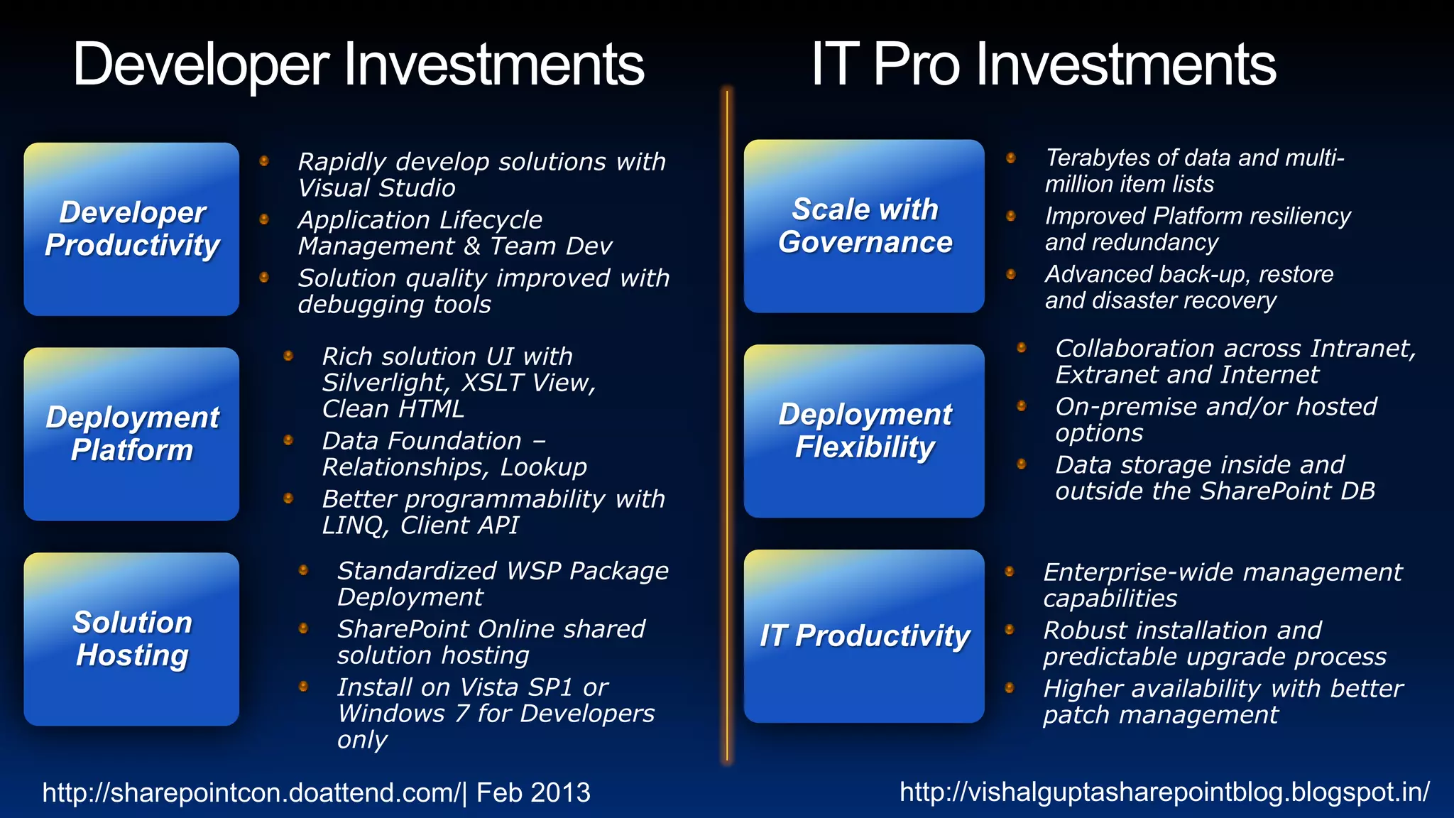 Rapidly develop solutions with                        Terabytes of data and multi-
                    Visual Studio                                         million item lists
 Developer          Application Lifecycle              Scale with         Improved Platform resiliency
Productivity        Management & Team Dev             Governance          and redundancy
                    Solution quality improved with                        Advanced back-up, restore
                    debugging tools                                       and disaster recovery

                      Rich solution UI with                                Collaboration across Intranet,
                      Silverlight, XSLT View,                              Extranet and Internet
                      Clean HTML                      Deployment           On-premise and/or hosted
Deployment                                                                 options
 Platform             Data Foundation –                Flexibility
                      Relationships, Lookup                                Data storage inside and
                      Better programmability with                          outside the SharePoint DB
                      LINQ, Client API
                       Standardized WSP Package                           Enterprise-wide management
                       Deployment                                         capabilities
  Solution             SharePoint Online shared      IT Productivity      Robust installation and
  Hosting              solution hosting                                   predictable upgrade process
                       Install on Vista SP1 or                            Higher availability with better
                       Windows 7 for Developers                           patch management
                       only

http://sharepointcon.doattend.com/| Feb 2013                  http://vishalguptasharepointblog.blogspot.in/
 