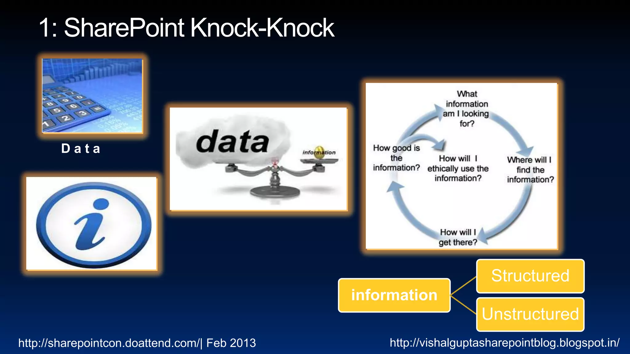 Data




                                                                      Structured
                                               information
                                                                    Unstructured
http://sharepointcon.doattend.com/| Feb 2013       http://vishalguptasharepointblog.blogspot.in/
 
