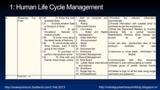 6.       Shopping/          Fun   & 1.36           To Know the best     1. Alert on computer and 1.Provides            the      relevant      information
         Frolic                        available Shop                      Mobile.                    automatically
                                    1.37       To know whether Sale     2. Rating                     2.Provide information with suitable shop to
                                       is Going on is Shop              3.Document Library            purchase as per the requirement
                                    1.38                        To go   4. List Library               3.Store the Document Related to function
                                       thru/attend       festivals in   5.       Roles and Rights including          bills     at    central      location
                                       market virtually                    Management                 Stakeholders, Parents, Shop owners can
                                    1.39        To know more about      6. Video Web Part             access              as          per            right
                                       the latest trends of fashions    7. Announcement
                                    1.40        To communicate with     8. Blogs                      4.User can play prerecorded view of the
                                       Shop Owners, even if not         9. Wikis                      products           available        for         sale
                                       going to the market              10. Document Set
                                    1.41              To purchase or    11. Versioning                5.Usercome to know latest information on
                                       perform transactions online      12.Content Management                                Mobile
                                    1.42            To Chat with you    13.Record Management
                                       friends, share image ,videos     14. Note Board                6.Communicate          with     Key       shopping
                                                                        15. Latest News international notification’s even without going to market
                                                                           and national               7.Create group of similar interest friends
                                                                        16. Workflow’s
                                                                        17. Single Sign on            8.Enables to logs on all the sites using single
                                                                        18. KPI/Dashboard             username and password
7.       Finally Dea…..h]




http://sharepointcon.doattend.com/| Feb 2013                                                   http://vishalguptasharepointblog.blogspot.in/
 