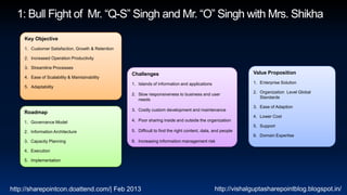 Key Objective
    1. Customer Satisfaction, Growth & Retention

    2. Increased Operation Productivity

    3. Streamline Processes
                                                   Challenges                                                 Value Proposition
    4. Ease of Scalability & Maintainability
                                                   1. Islands of information and applications                 1. Enterprise Solution
    5. Adaptability
                                                                                                              2. Organization Level Global
                                                   2. Slow responsiveness to business and user
                                                                                                                 Standards
                                                      needs
                                                                                                              3. Ease of Adaption
                                                   3. Costly custom development and maintenance
    Roadmap
                                                                                                              4. Lower Cost
    1. Governance Model                            4. Poor sharing inside and outside the organization
                                                                                                              5. Support
    2. Information Architecture                    5. Difficult to find the right content, data, and people
                                                                                                              6. Domain Expertise
    3. Capacity Planning                           6. Increasing information management risk

    4. Execution

    5. Implementation




http://sharepointcon.doattend.com/| Feb 2013                                                     http://vishalguptasharepointblog.blogspot.in/
 