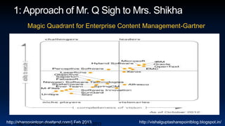 Magic Quadrant for Enterprise Content Management-Gartner




http://sharepointcon.doattend.com/| Feb 2013 2013
       http://sharepointcon.doattend.com/| Feb      http://vishalguptasharepointblog.blogspot.in/
 